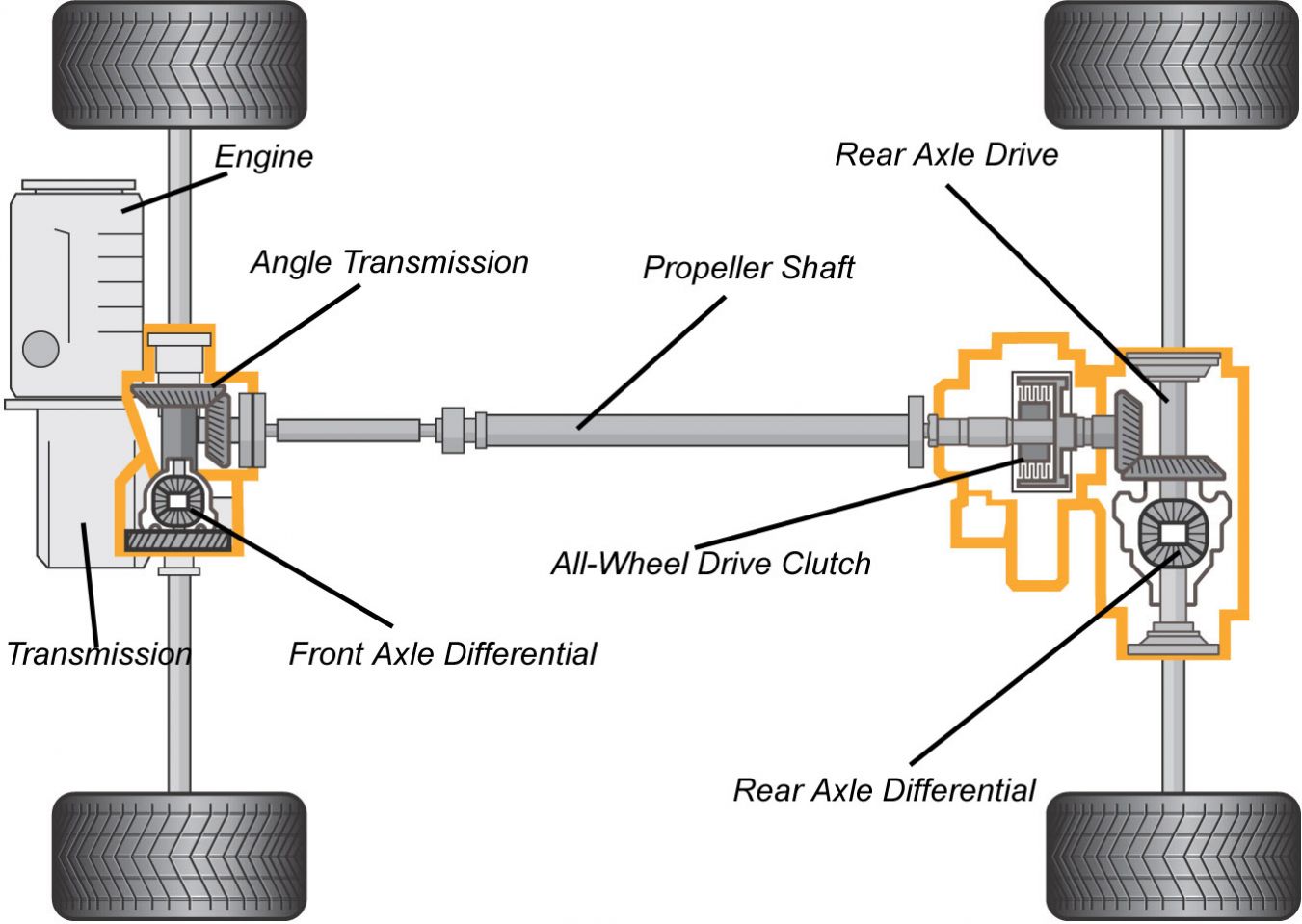 haldex_drivetrain_layout.jpg