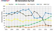 Filename : UK electricity.jpg
Filesize : 59KB
Dimensions : 719x409
Date added : Feb 28, 2021 UK electricity.jpg