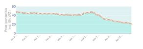 Filename : oil price.jpg
Filesize : 21KB
Dimensions : 764x261
Date added : Apr 25, 2020 oil price.jpg