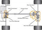 haldex_drivetrain_layout.jpg