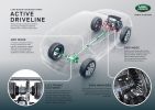 LR_Discovery_Sport_Active_Driveline_Infographic_011014_en-in.jpg