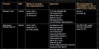Filename : Delvac_vs_SHC.jpg
Filesize : 87KB
Dimensions : 1031x511
Date added : Aug 15, 2017 Delvac_vs_SHC.jpg