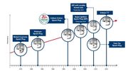 Filename : Denso_timeline.jpg
Filesize : 64KB
Dimensions : 1054x584
Date added : Mar 18, 2019 Denso_timeline.jpg