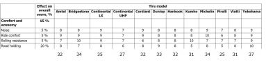 Filename : Subjective tire test.jpg
Filesize : 76KB
Dimensions : 1715x447
Date added : Mar 19, 2018 Subjective tire test.jpg