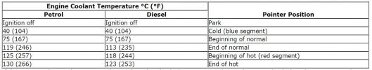 Filename : coolant temp.jpg
Filesize : 72KB
Dimensions : 1611x304
Date added : Jan 19, 2018 coolant temp.jpg