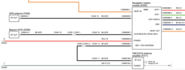 FL2 Nav Circuit Diagram.png