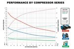 normal_ARB_Compressor_specs_air_flow_amps_current-1.jpg