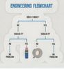 Engineering Flowchart.jpeg