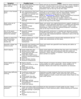 Manual Gearbox Fault Guide 2.png