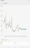 driving limp mode at 1st big spike.jpg